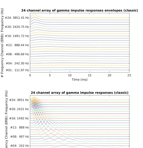 Auditory Modeling Toolbox(听觉建模工具箱) v1.0.4