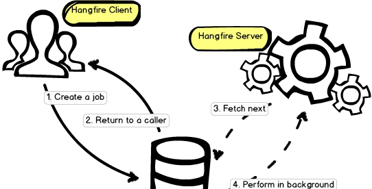Hangfire(后台任务工具) v1.7.30