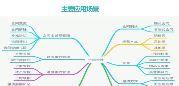 友为电子合同管理系统软件 v045511314