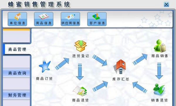 蜂蜜销售管理系统 v1.5