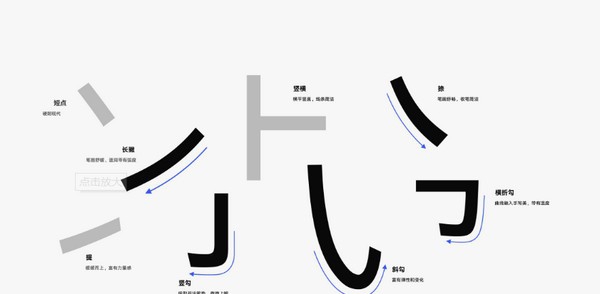 华为鸿蒙字体 v1.9