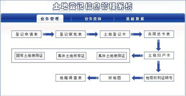 土地登记信息管理系统 v2.4