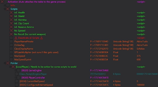 异形火力小队CE修改器 v1.0.6