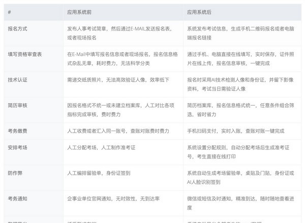 人事考试网上报名考务管理系统 v3.1.318