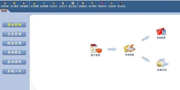 易达桑拿洗浴管理系统 v7.5