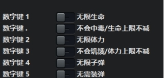行尸走肉圣徒与罪人修改器 v1.7