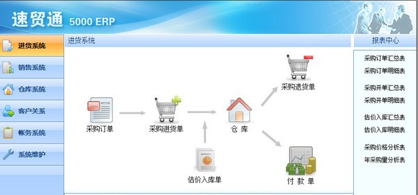 速贸通进销存 5000ERP v5.10