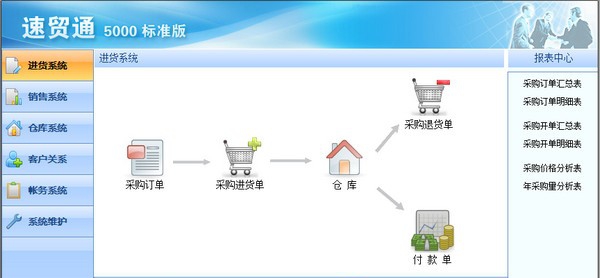速贸通5000标准版 v5.4