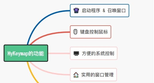 MyKeymap绿色中文版 v1.0.27