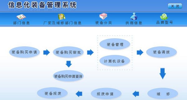 信息化装备管理系统 v1.5