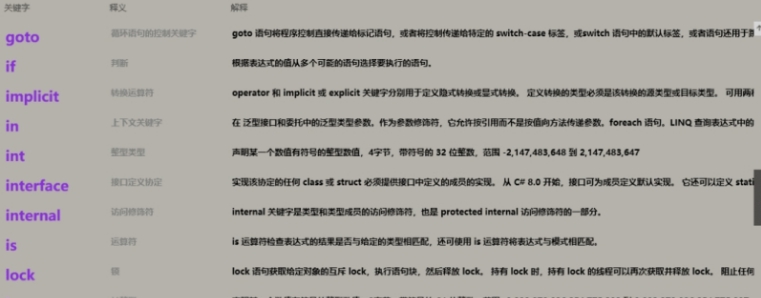 宝玉助手(编程语言关键字查询) v0.0.14