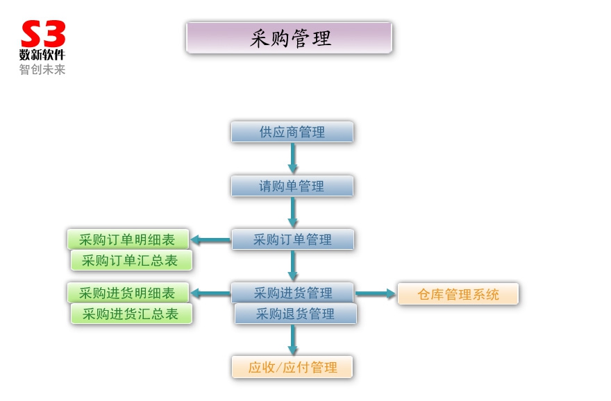 数新五金电子ERP V3.26