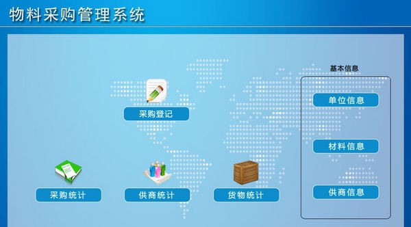 物料采购管理系统 v1.5