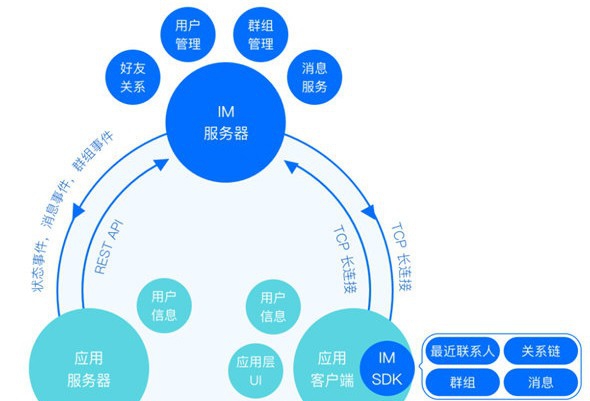 TIMSDK(腾讯即时通讯服务开发包) v5.8.1677