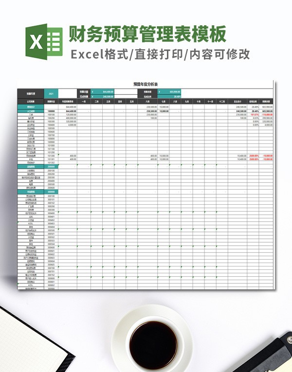 财务预算管理表模板 v3.57