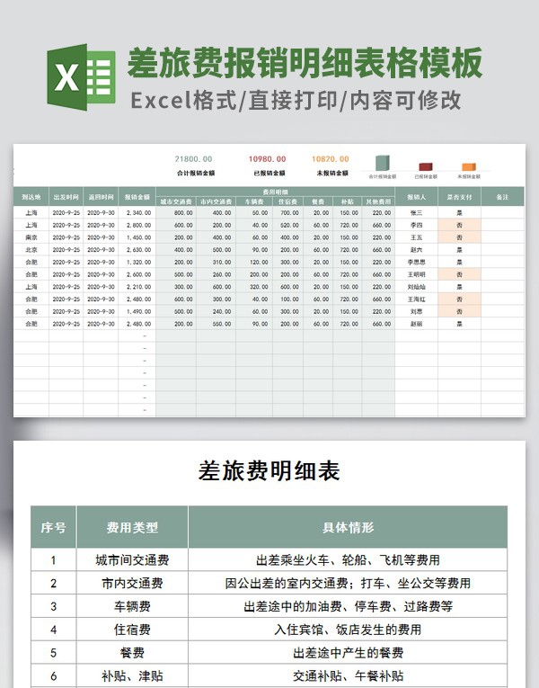 差旅费报销明细表格模板 v3.38