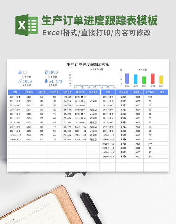 生产订单进度跟踪表模板 v3.80