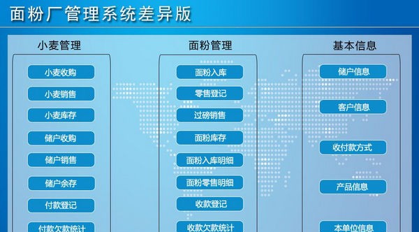 面粉厂管理系统差异版 v5.0.20