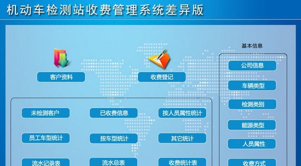机动车检测站收费管理系统差异版 v1.4