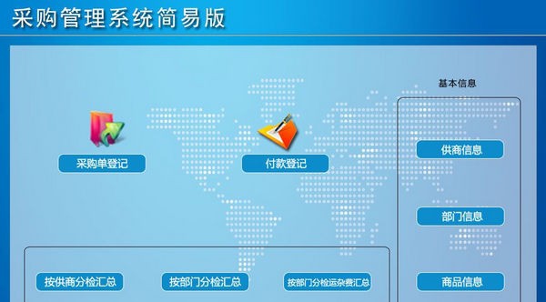 采购管理系统简易版 v1.5