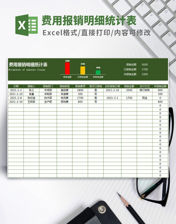费用报销明细统计表模板 v1.90