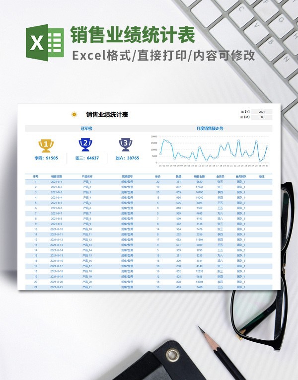 销售业绩统计表模板 v1.64