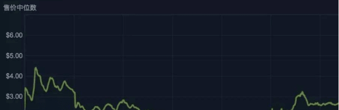 steam市场监控 v1.6