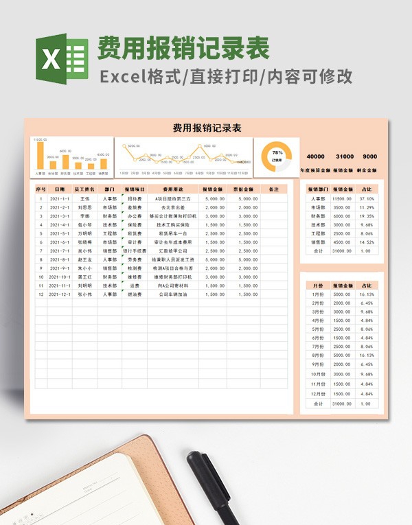 费用报销记录表模板 v2.69