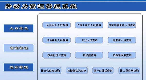 劳动力资源管理系统 v1.5