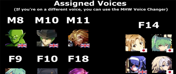 怪物猎人世界冰原动漫角色音效MOD v3.78