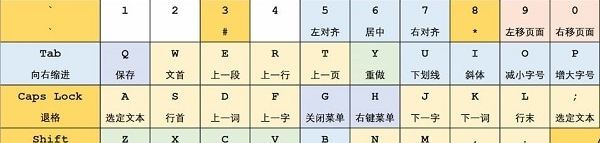 光速启动Power Keys v12.6