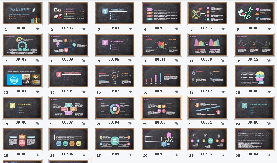 本科论文答辩PPT模板素材 v1.5