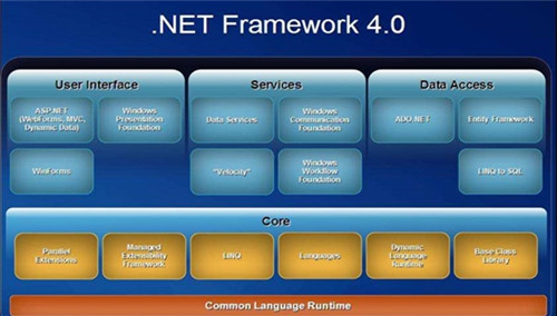 .Net Framework 4.0.30319微软安装包 v4.0.30333