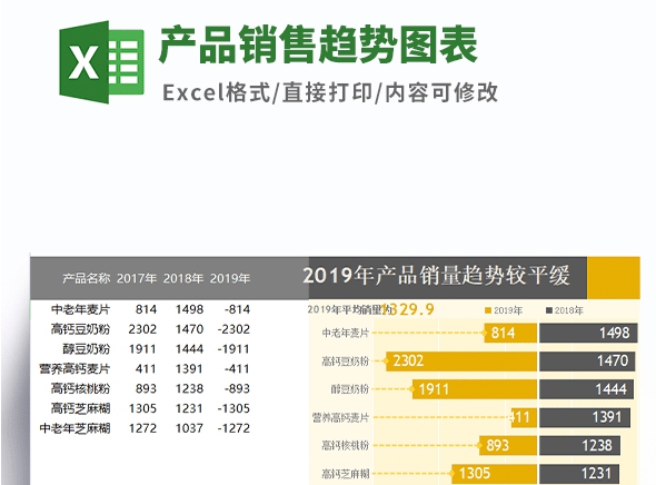 产品销售趋势图表模板 v2.40