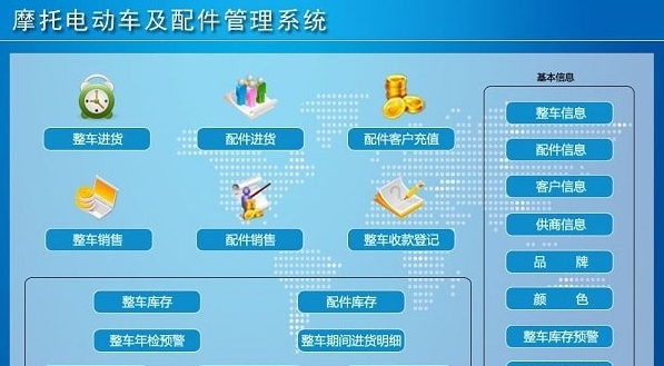 摩托电动车及配件管理系统 v1.3