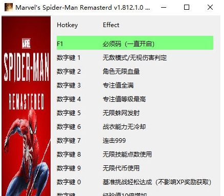 漫威蜘蛛侠重制版汉化修改器 v1.812.1.4