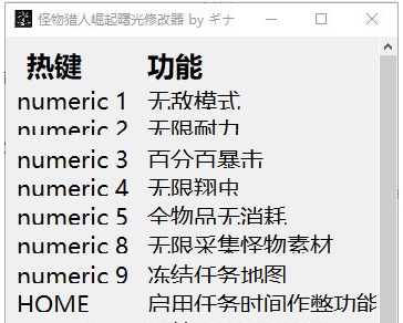 怪物猎人崛起曙光修改器 v32/610