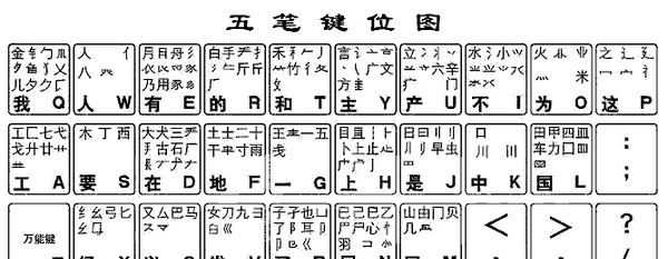 全能五笔电脑版 v2.7