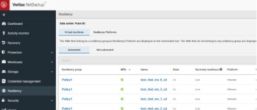 Veritas NetBackup10.0 v13