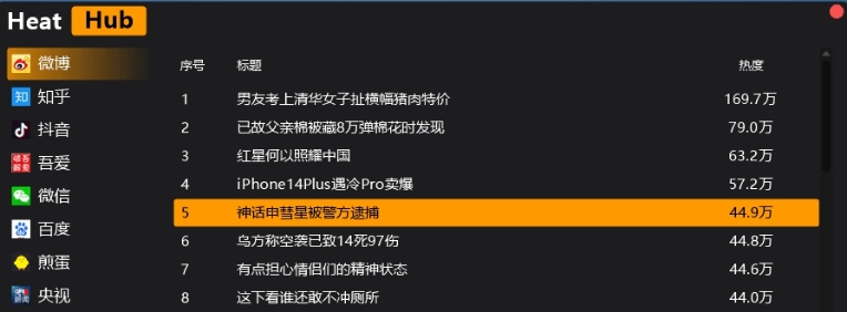 Heat Hub PC中文版 v1.3