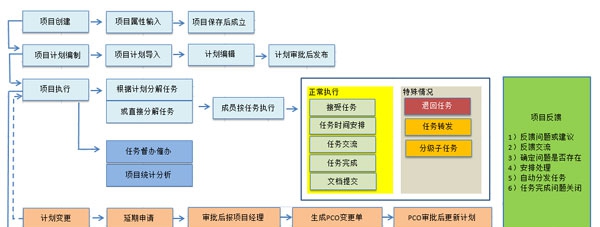 Gungho弱电工程项目管理软件 v2.6