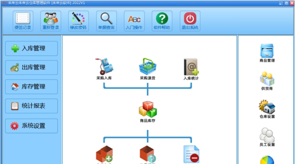 未来云仓库管理软件 v2025