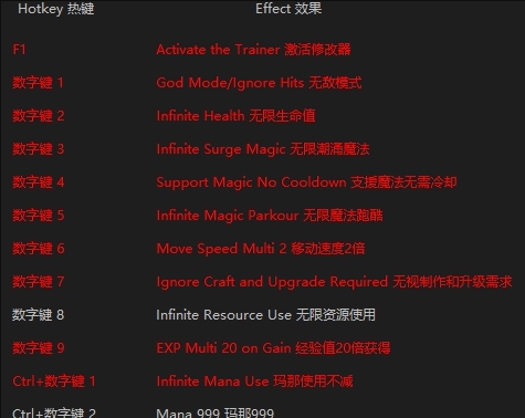 魔咒之地多功能修改器 v202301211