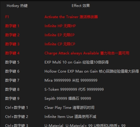 英雄传说黎之轨迹2多功能修改器 v202301210 英雄传说黎之轨迹2多功能修改器 v202301210