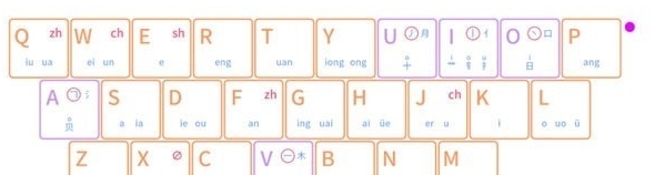 KeySoul v1.1