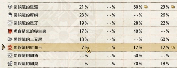 怪物猎人崛起曙光加强掉落率MOD v2.9