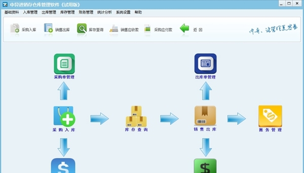 中异进销存仓库管理软件 v2.1.2 中异进销存仓库管理软件 v2.1.2
