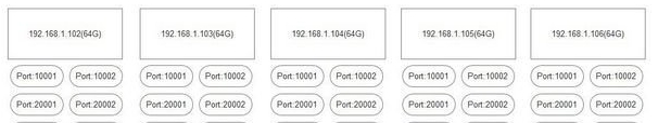 MongoDB v4.0.6