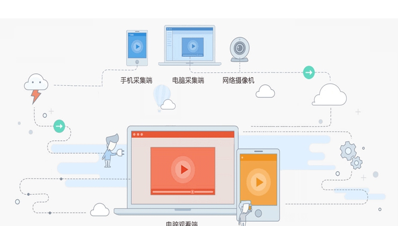 掌上看家电脑端 v5.2.9 掌上看家电脑端 v5.2.9