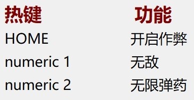 射戮骑士四项多功能修改器 v2.78